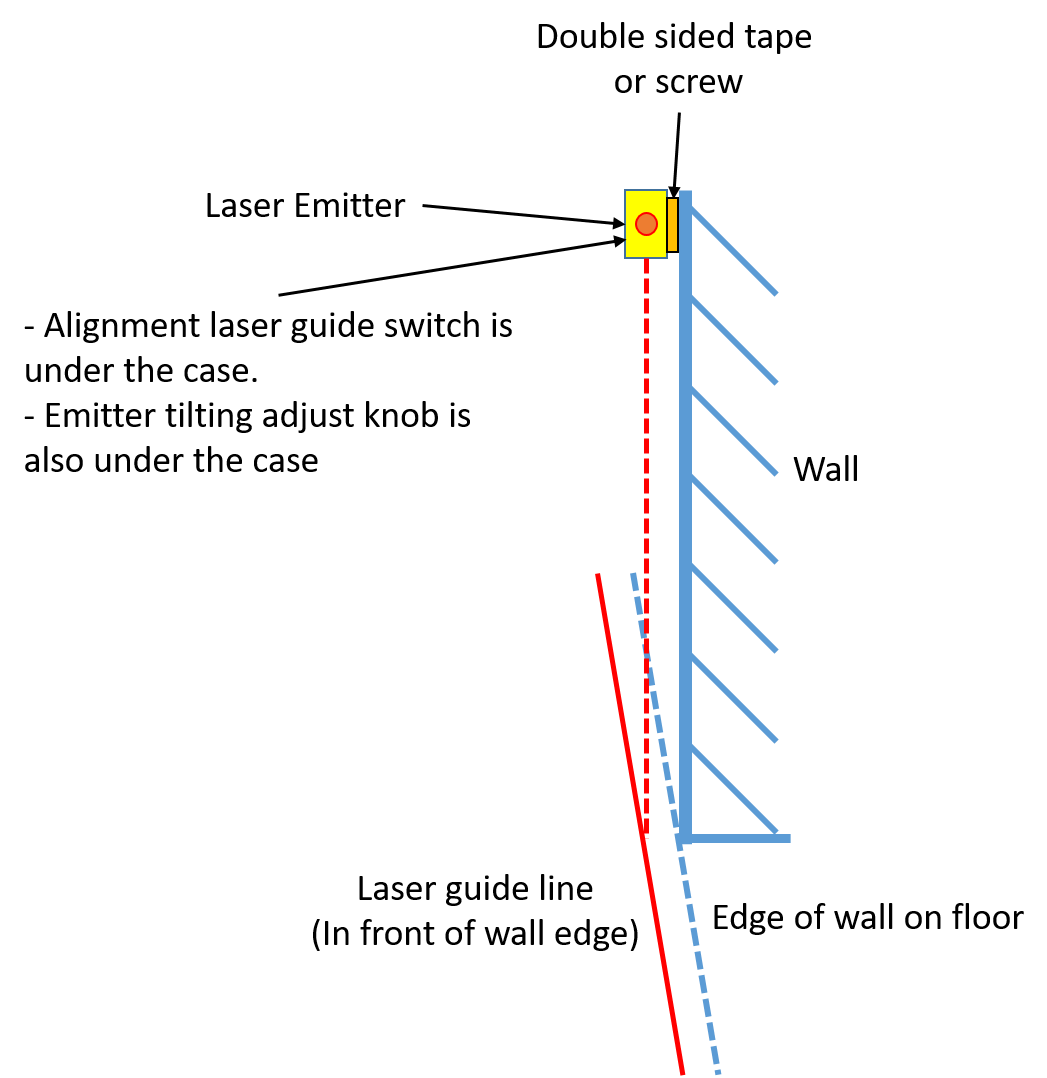 Laser Guide
